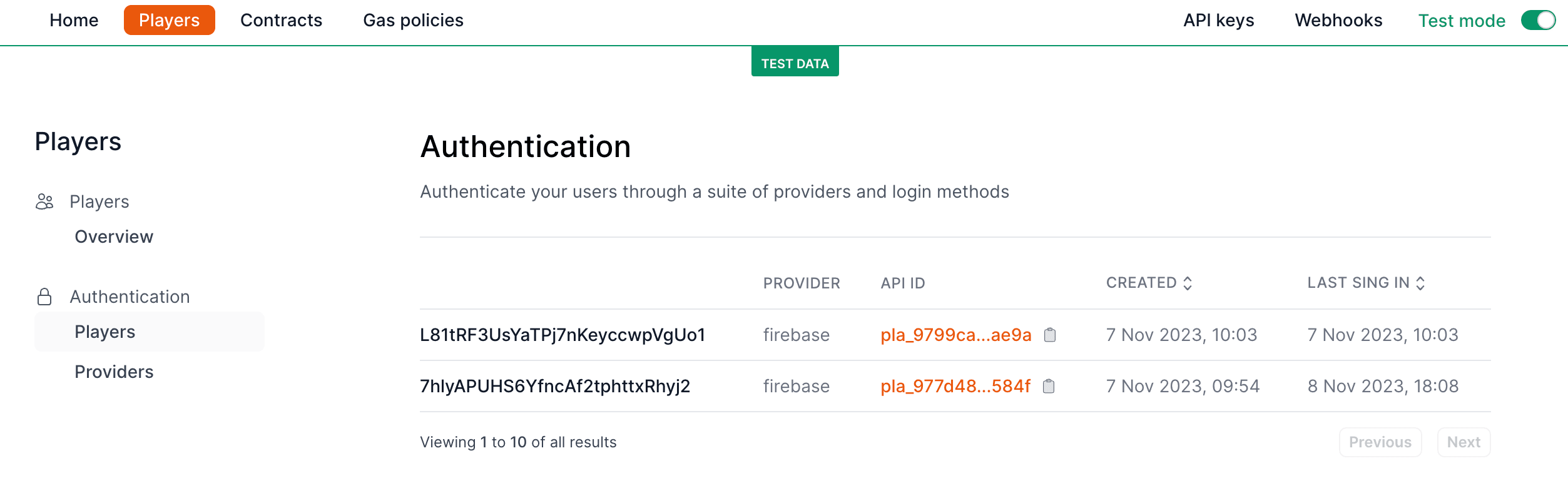 authenticated users