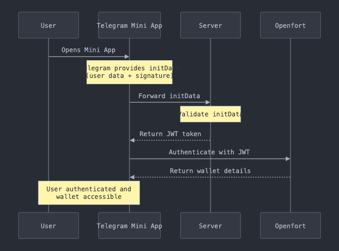 telegram-screenshot.png